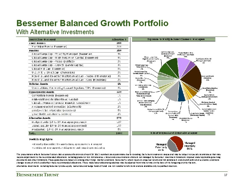 Bessemer Balanced Growth Portfolio With Alternative Investments This presentation reflects Bessemer’s asset class exposure Bessemer Balanced Growth Portfolio With Alternative Investments This presentation reflects Bessemer’s asset class exposure