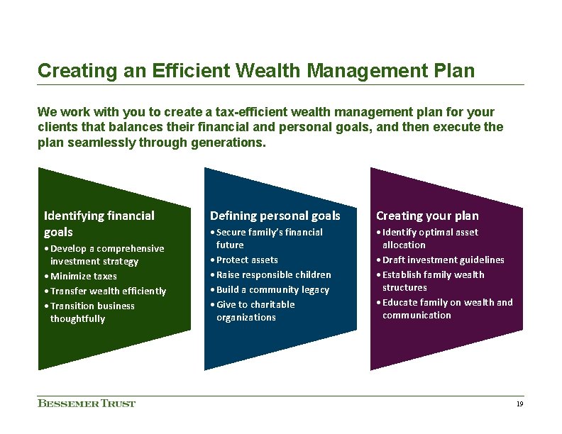 Creating an Efficient Wealth Management Plan We work with you to create a tax-efficient Creating an Efficient Wealth Management Plan We work with you to create a tax-efficient