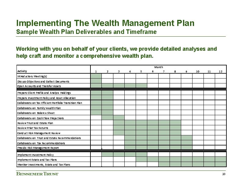 Implementing The Wealth Management Plan Sample Wealth Plan Deliverables and Timeframe Working with you Implementing The Wealth Management Plan Sample Wealth Plan Deliverables and Timeframe Working with you