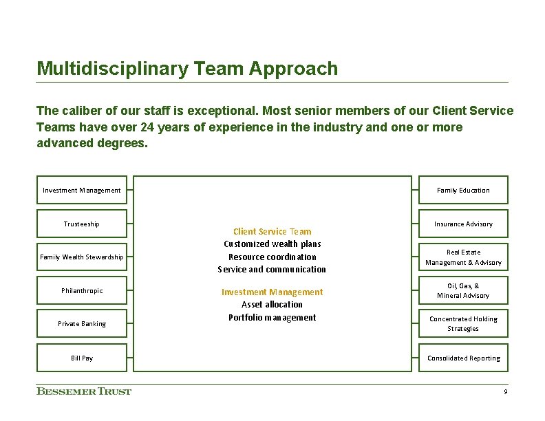 Multidisciplinary Team Approach The caliber of our staff is exceptional. Most senior members of Multidisciplinary Team Approach The caliber of our staff is exceptional. Most senior members of