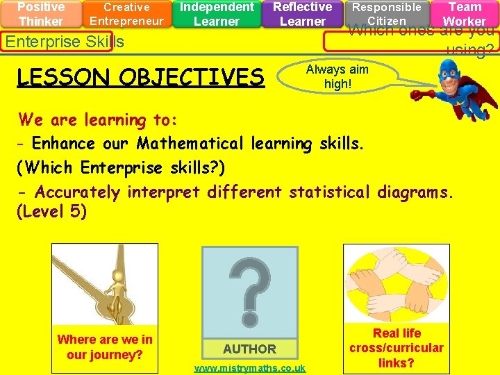 Positive Thinker Creative Entrepreneur Independent Learner Reflective Learner Enterprise Skills LESSON OBJECTIVES Responsible Citizen