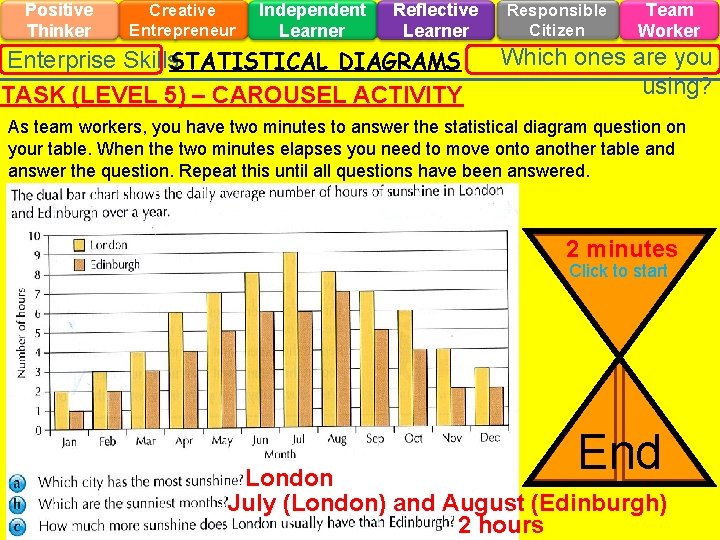 Positive Thinker Creative Entrepreneur Independent Learner Reflective Learner Enterprise Skills. STATISTICAL DIAGRAMS TASK (LEVEL