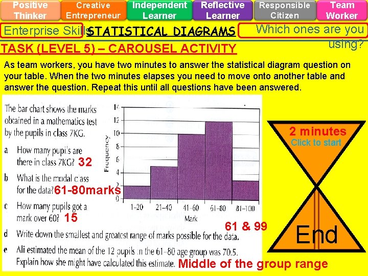 Positive Thinker Creative Entrepreneur Independent Learner Reflective Learner Enterprise Skills. STATISTICAL DIAGRAMS TASK (LEVEL