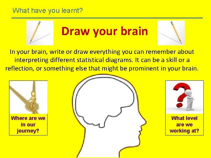 What have you learnt? Draw your brain In your brain, write or draw everything