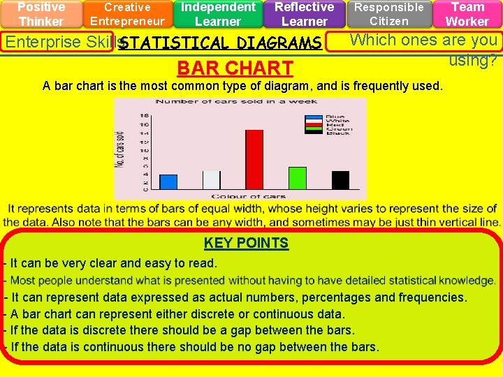 Positive Thinker Creative Entrepreneur Independent Learner Reflective Learner Enterprise Skills. STATISTICAL DIAGRAMS BAR CHART