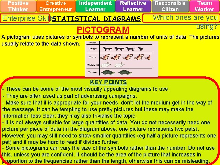 Positive Thinker Creative Entrepreneur Independent Learner Reflective Learner Enterprise Skills. STATISTICAL DIAGRAMS PICTOGRAM Responsible