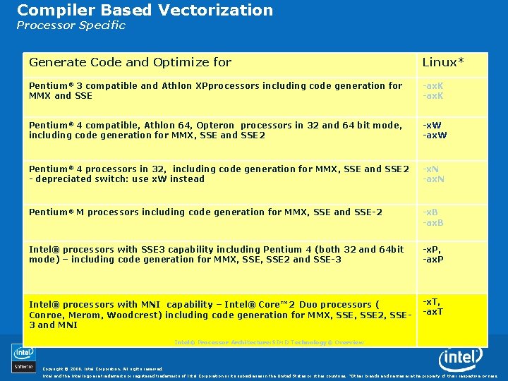 Compiler Based Vectorization Processor Specific Generate Code and Optimize for Linux* Pentium® 3 compatible