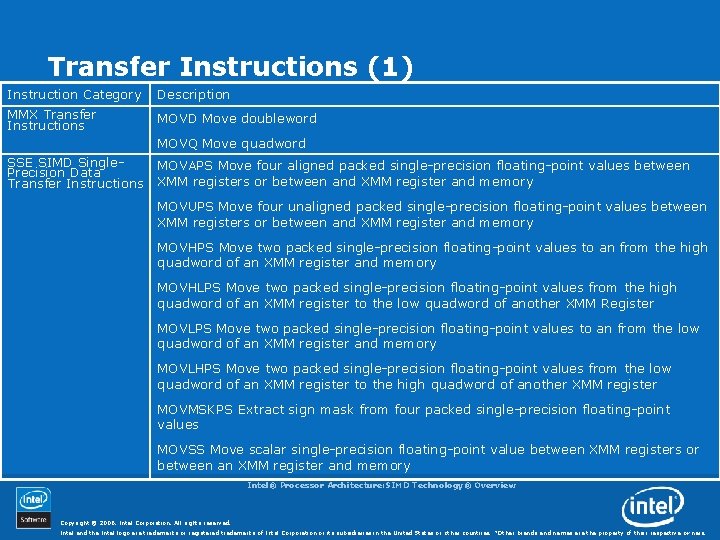 Transfer Instructions (1) Instruction Category MMX Transfer Instructions Description MOVD Move doubleword MOVQ Move