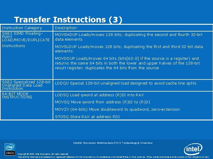 Transfer Instructions (3) Instruction Category SSE 3 SIMD Floating. Point LOAD/MOVE/DUPLICATE Description Instructions MOVSLDUP