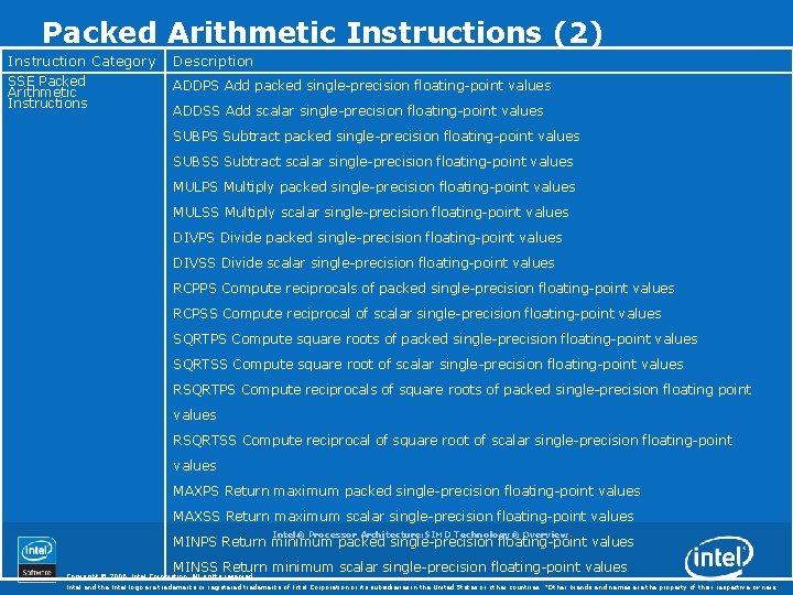 Packed Arithmetic Instructions (2) Instruction Category Description SSE Packed Arithmetic Instructions ADDPS Add packed