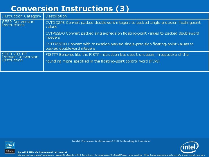 Conversion Instructions (3) Instruction Category SSE 2 Conversion Instructions Description CVTDQ 2 PS Convert