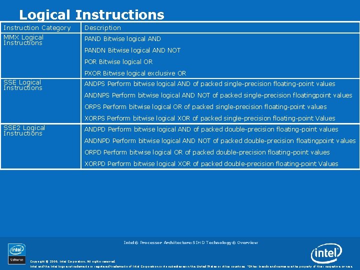 Logical Instructions Instruction Category MMX Logical Instructions Description PAND Bitwise logical AND PANDN Bitwise