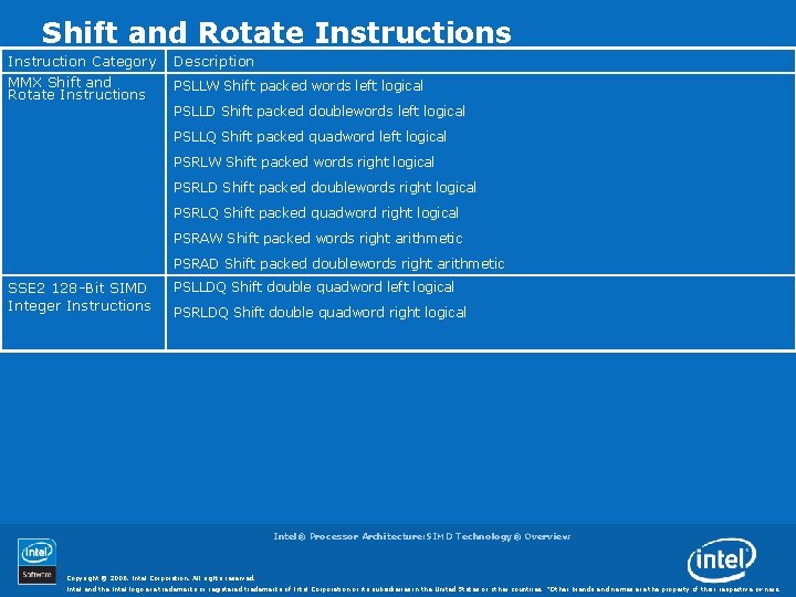 Shift and Rotate Instructions Instruction Category MMX Shift and Rotate Instructions Description PSLLW Shift