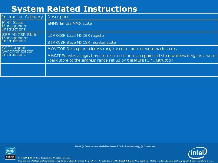 System Related Instructions Instruction Category MMX State Management Instructions SSE MXCSR State Management Instructions