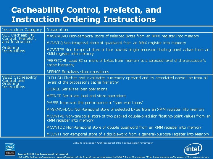 Cacheability Control, Prefetch, and Instruction Ordering Instructions Instruction Category SSE Cacheability Control, Prefetch, and