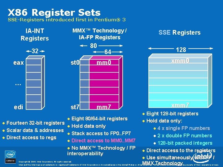 X 86 Register Sets SSE-Registers introduced first in Pentium® 3 MMX™ Technology / IA-FP