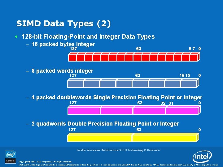 SIMD Data Types (2) · 128 -bit Floating-Point and Integer Data Types - 16