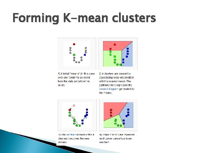 Forming K-mean clusters 