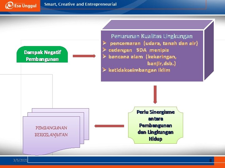 Penurunan Kualitas Lingkungan Dampak Negatif Pembangunan PEMBANGUNAN BERKELANJUTAN 3/5/2021 Ø pencemaran (udara, tanah dan