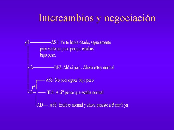 Intercambios y negociación 