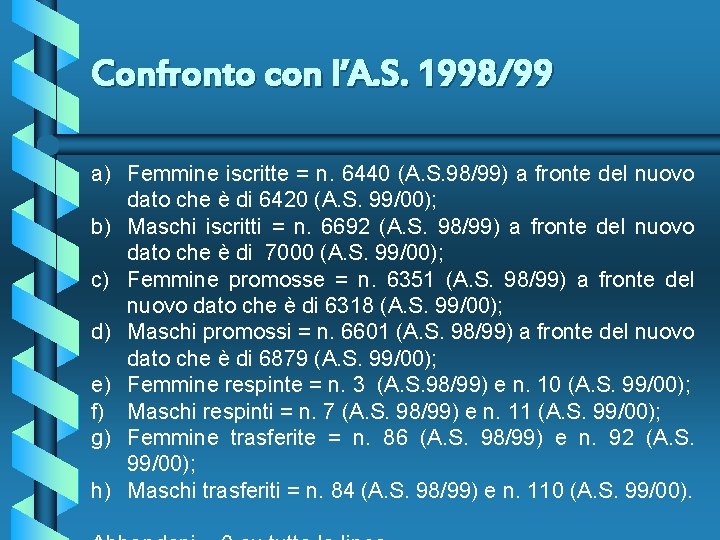 Confronto con l’A. S. 1998/99 a) Femmine iscritte = n. 6440 (A. S. 98/99)