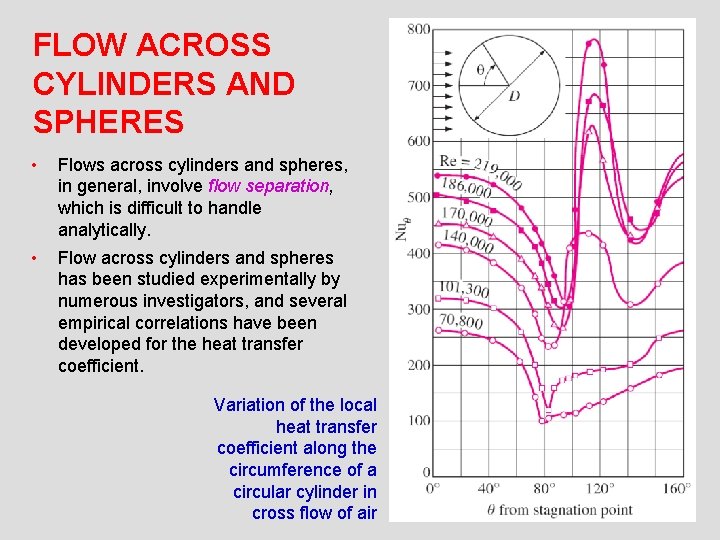 FLOW ACROSS CYLINDERS AND SPHERES • Flows across cylinders and spheres, in general, involve