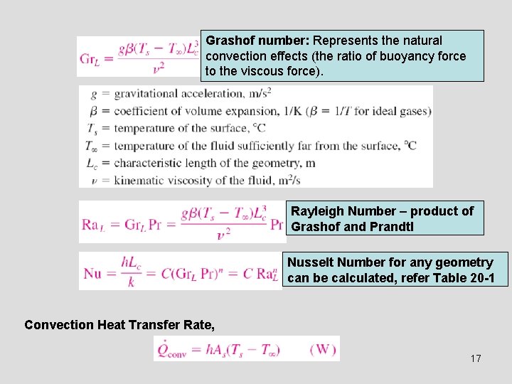 Grashof number: Represents the natural convection effects (the ratio of buoyancy force to the