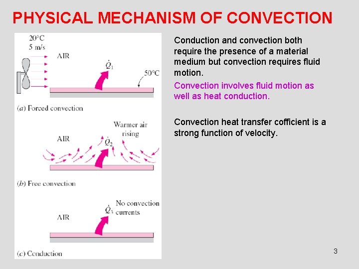 PHYSICAL MECHANISM OF CONVECTION Conduction and convection both require the presence of a material