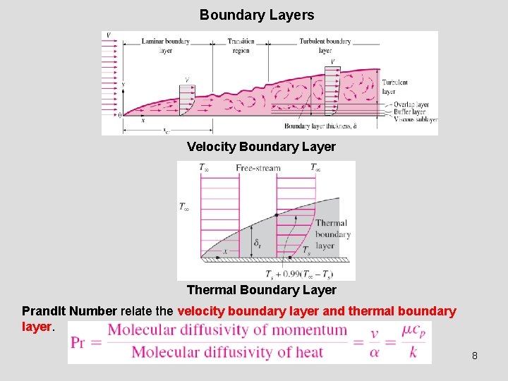 Boundary Layers Velocity Boundary Layer Thermal Boundary Layer Prandlt Number relate the velocity boundary