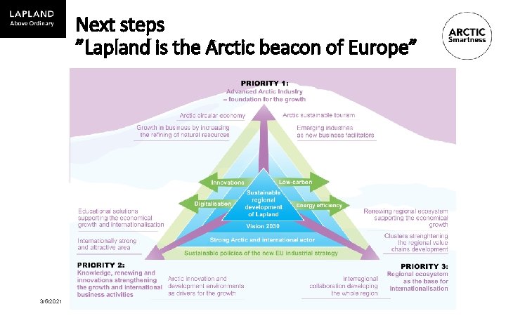 Next steps ”Lapland is the Arctic beacon of Europe” 3/5/2021 