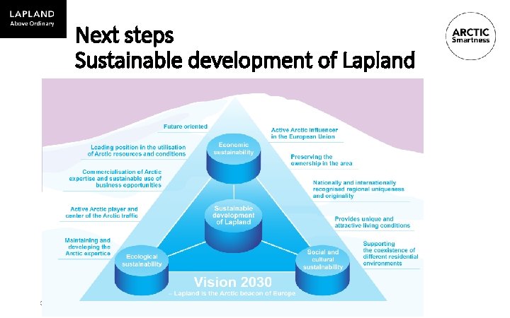 Next steps Sustainable development of Lapland 3/5/2021 