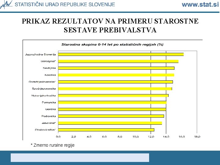 PRIKAZ REZULTATOV NA PRIMERU STAROSTNE SESTAVE PREBIVALSTVA * Zmerno ruralne regije 