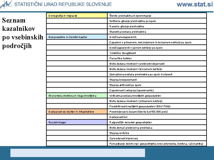 Seznam kazalnikov po vsebinskih področjih Demografija in migracije Število prebivalstva in spreminjanje Selitveno gibanje