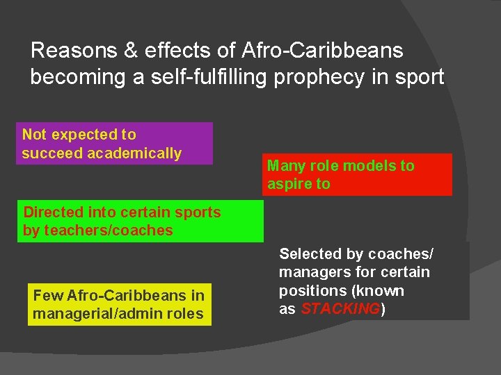 Reasons & effects of Afro-Caribbeans becoming a self-fulfilling prophecy in sport Not expected to