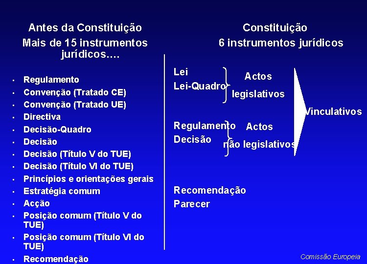 Antes da Constituição Mais de 15 instrumentos jurídicos…. • • • • Regulamento Convenção