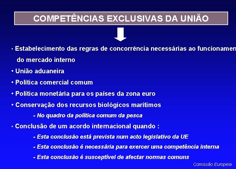 COMPETÊNCIAS EXCLUSIVAS DA UNIÃO • Estabelecimento das regras de concorrência necessárias ao funcionamen do