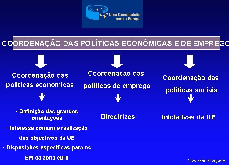 COORDENAÇÃO DAS POLÍTICAS ECONÓMICAS E DE EMPREGO Coordenação das políticas económicas Coordenação das políticas