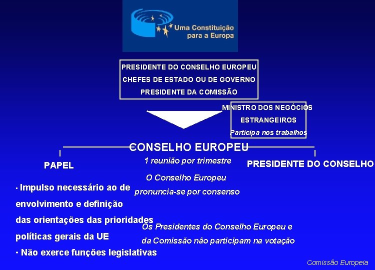 PRESIDENTE DO CONSELHO EUROPEU CHEFES DE ESTADO OU DE GOVERNO PRESIDENTE DA COMISSÃO MINISTRO