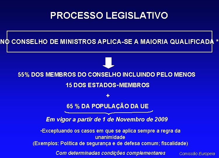 PROCESSO LEGISLATIVO NO CONSELHO DE MINISTROS APLICA-SE A MAIORIA QUALIFICADA * 55% DOS MEMBROS