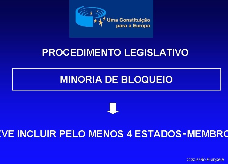 PROCEDIMENTO LEGISLATIVO MINORIA DE BLOQUEIO EVE INCLUIR PELO MENOS 4 ESTADOS‑MEMBRO Comissão Europeia 