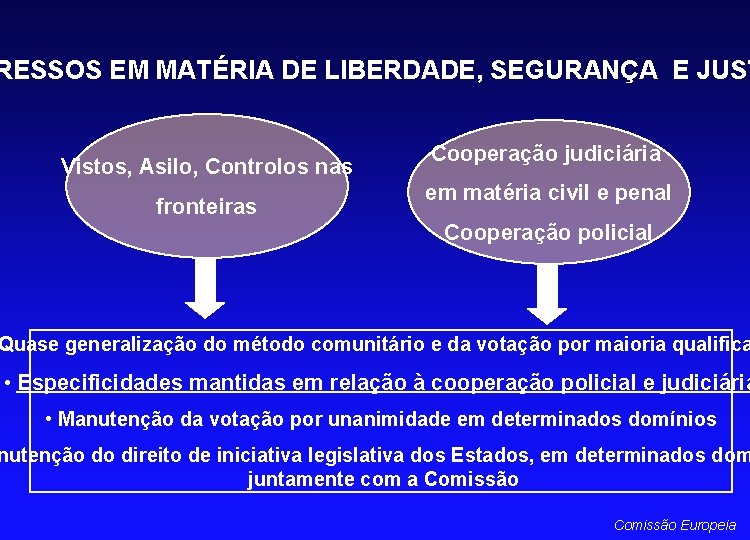 RESSOS EM MATÉRIA DE LIBERDADE, SEGURANÇA E JUST Vistos, Asilo, Controlos nas fronteiras Cooperação