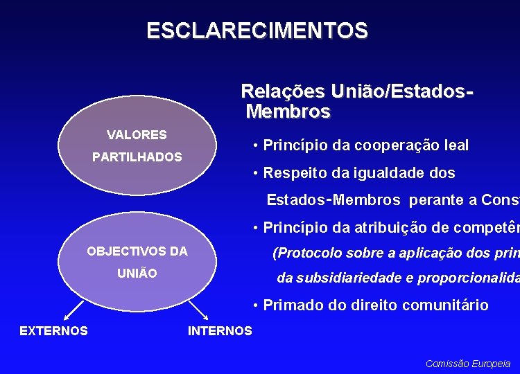 ESCLARECIMENTOS Relações União/Estados. Membros VALORES • Princípio da cooperação leal PARTILHADOS • Respeito da