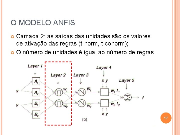 O MODELO ANFIS Camada 2: as saídas unidades são os valores de ativação das