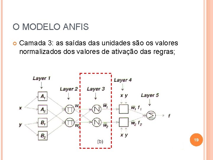 O MODELO ANFIS Camada 3: as saídas unidades são os valores normalizados valores de