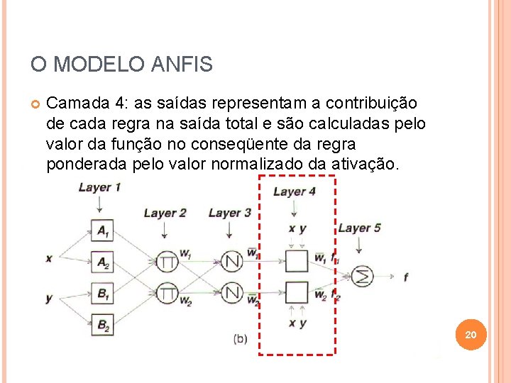 O MODELO ANFIS Camada 4: as saídas representam a contribuição de cada regra na