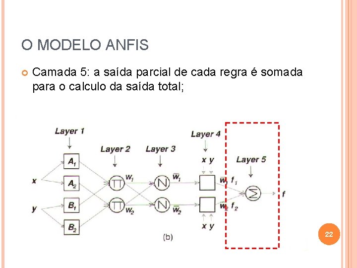 O MODELO ANFIS Camada 5: a saída parcial de cada regra é somada para