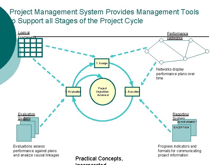 Project Management System Provides Management Tools to Support all Stages of the Project Cycle