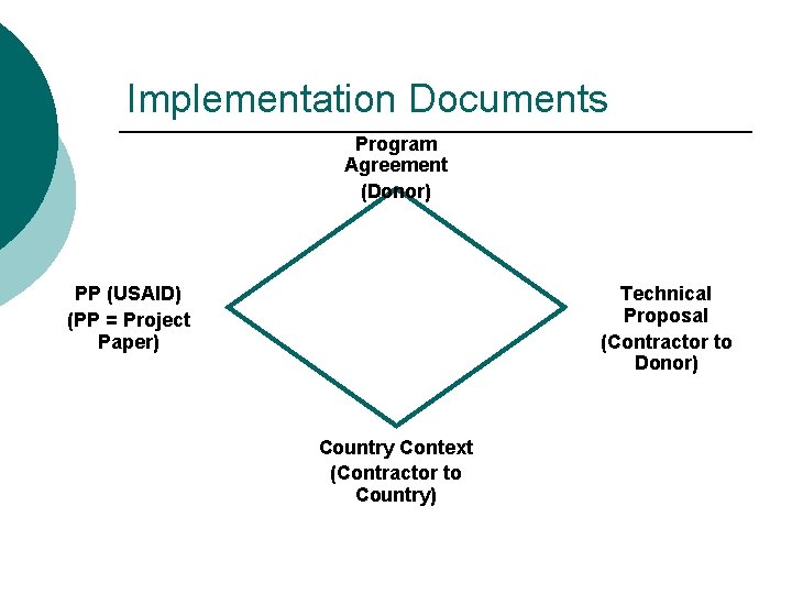 Implementation Documents Program Agreement (Donor) PP (USAID) (PP = Project Paper) Technical Proposal (Contractor