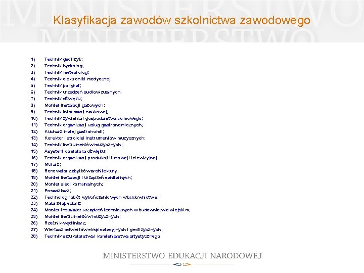 Klasyfikacja zawodów szkolnictwa zawodowego 1) 2) 3) 4) 5) 6) 7) 8) 9) 10)