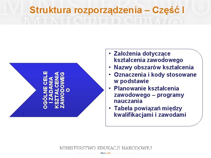 OGÓLNE CELE I ZADANIA KSZTAŁCENIA ZAWODOWEG O Struktura rozporządzenia – Część I • Założenia